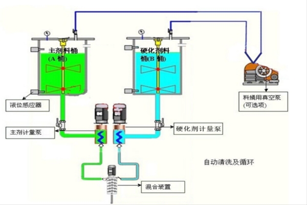 What are the main configurations of an automatic glue filling machine?