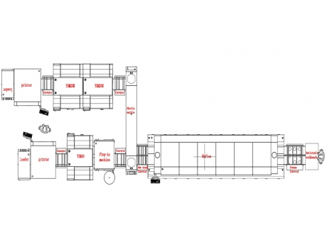 LED display front-end production line solution