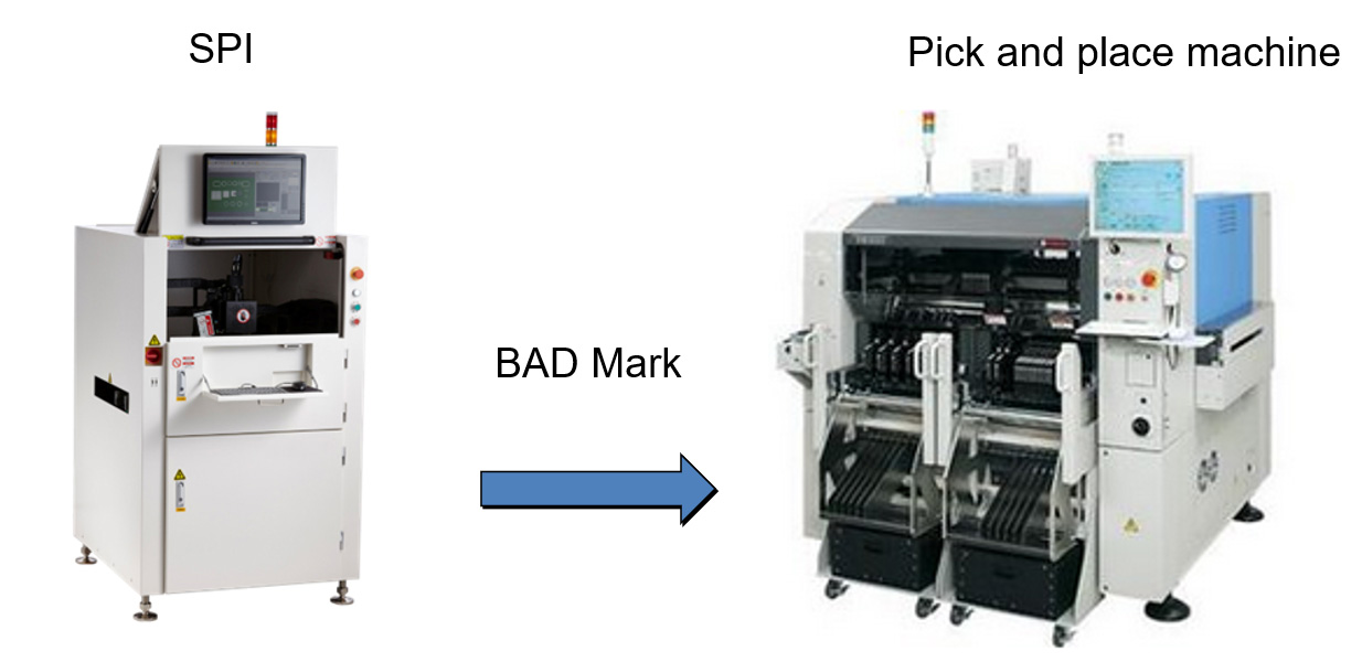 Compartir información de marca defectuosa entre SPI y la máquina pick-and-place