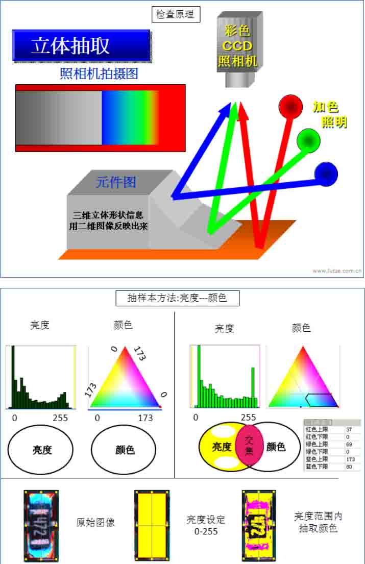 SMT_AOI_inspection_principle_diagram