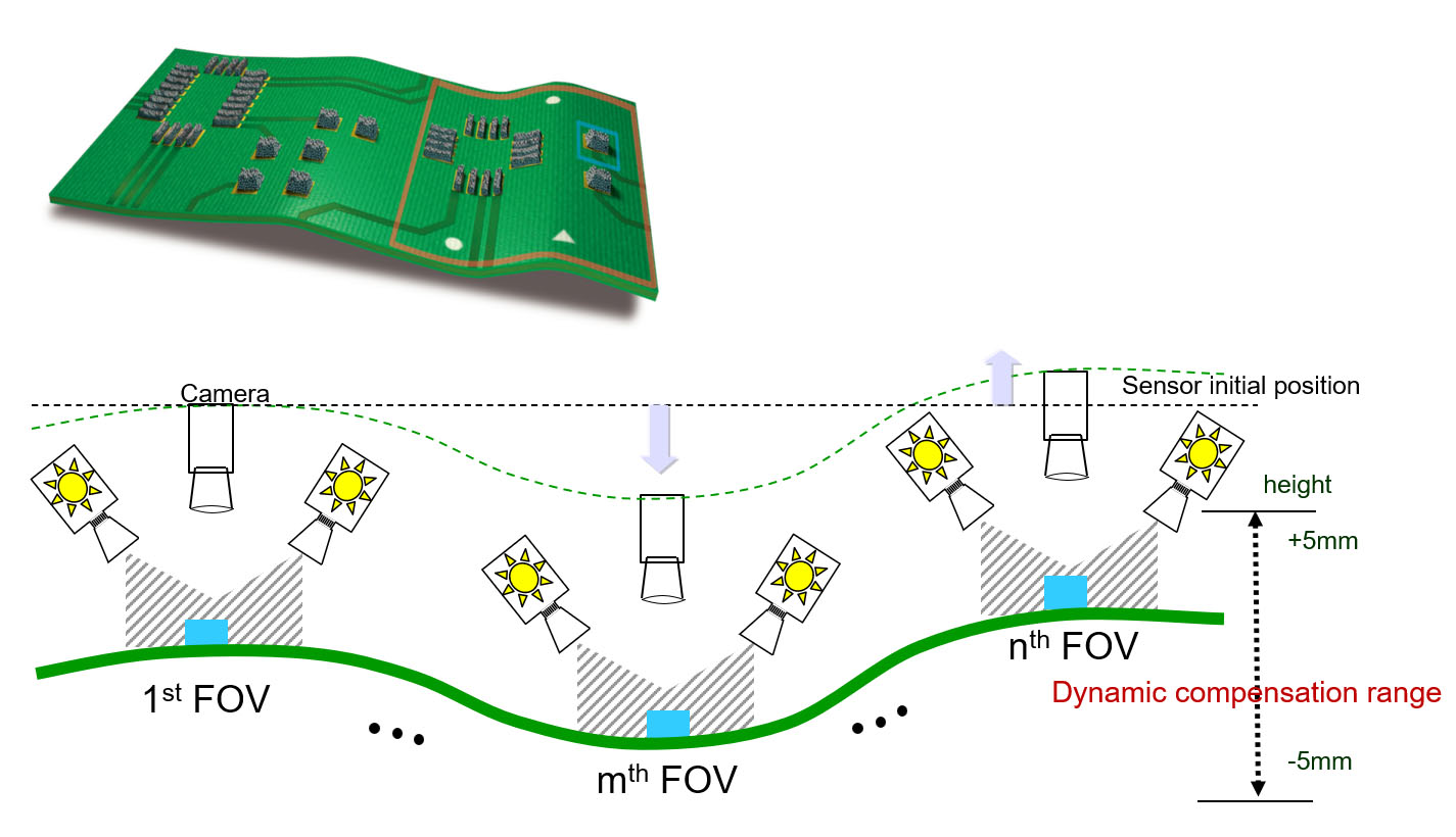 JHIMS SPI 460 Solder Paste Inspection