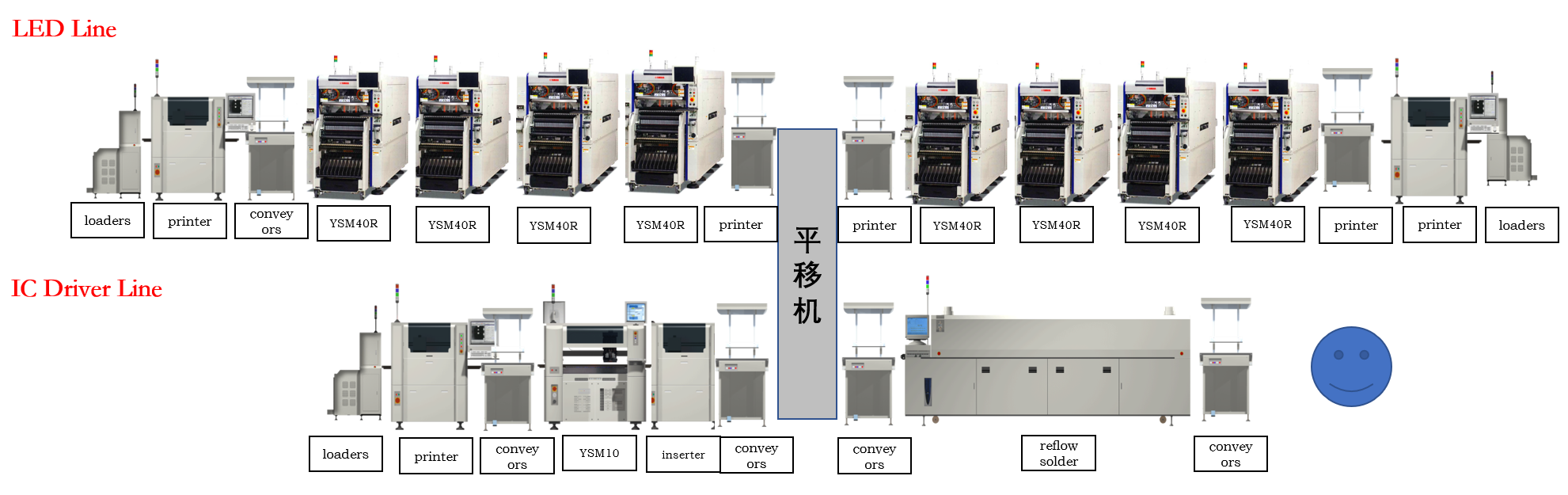 SMT_Machine_Line