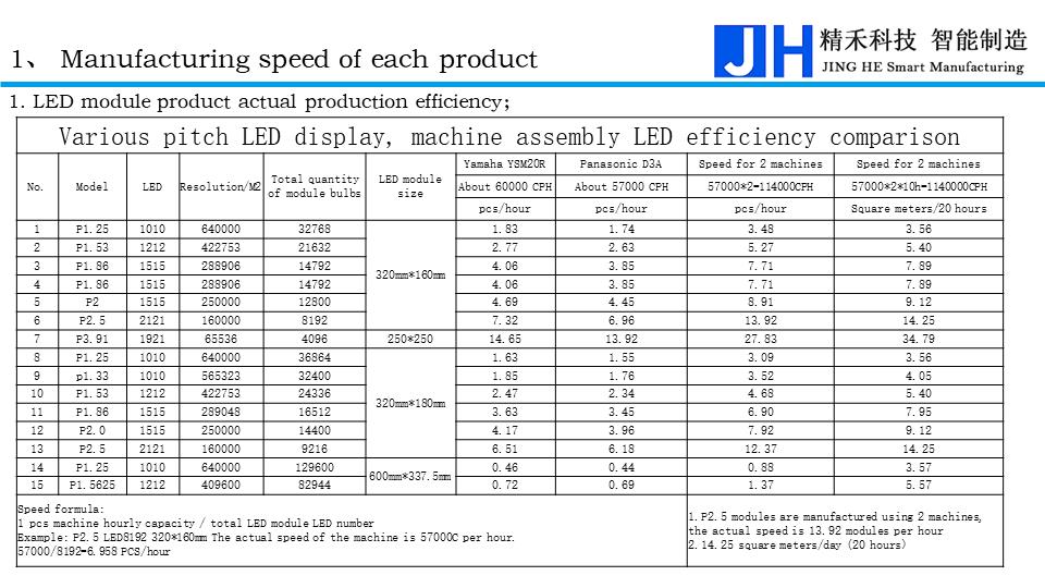 Shenzhen Jinghe Technology Co., Ltd.