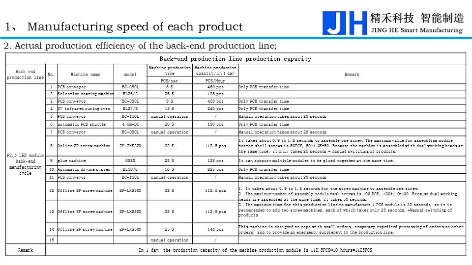 Shenzhen Jinghe Technology Co., Ltd.