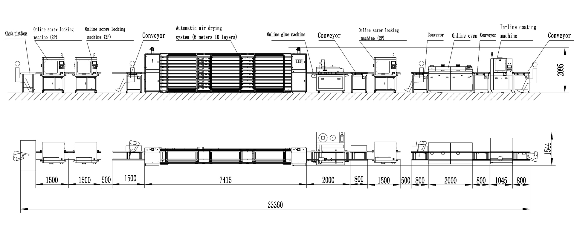 LED module manufacturing line